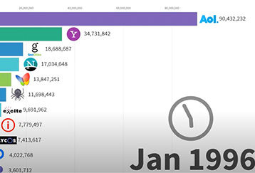 websites history